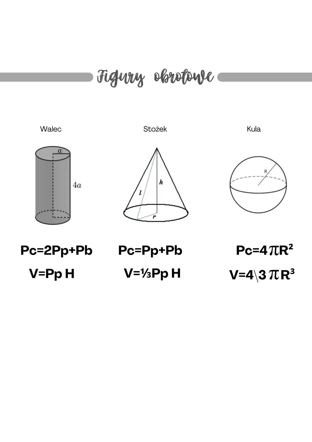 # Pola i objętości figur
przestrzennych
Pc- Pole powierzchni całkowitej
Pp- Pole podstawy
Pb- Pole powierzchni bocznej
V-Objętość
H-Wysokoś