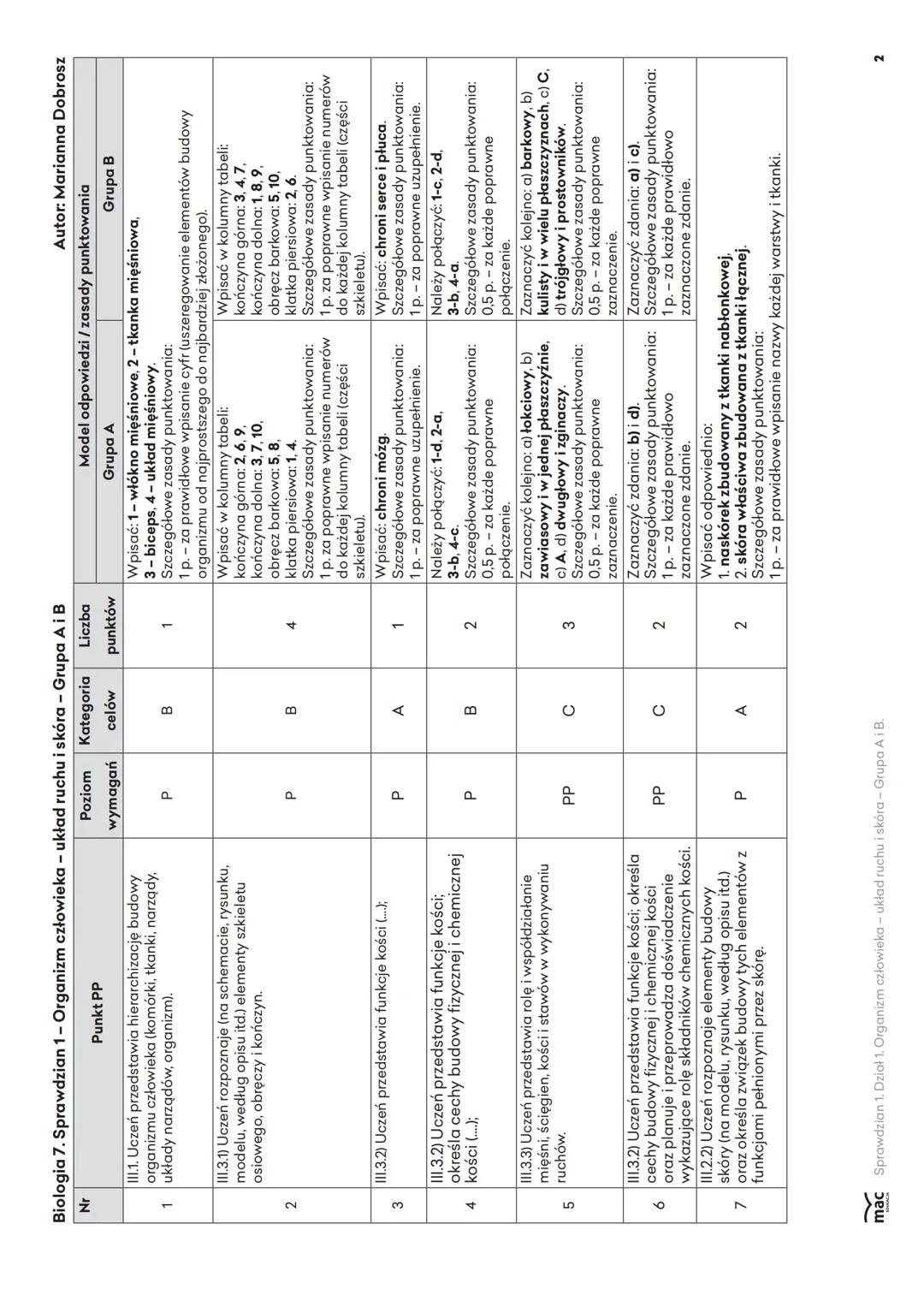 Imię i nazwisko
Klasa
/ 20 p.
Liczba punktów
Sprawdzian 1. Dział 1. Organizm człowieka - układ ruchu i skóra
1. Uszereguj wymienione element