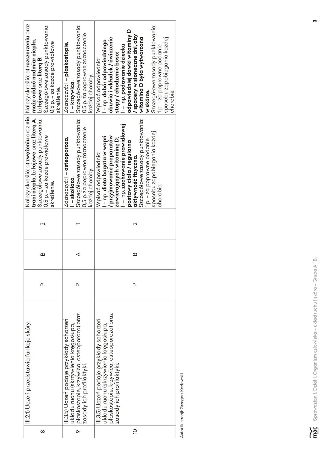 Imię i nazwisko
Klasa
/ 20 p.
Liczba punktów
Sprawdzian 1. Dział 1. Organizm człowieka - układ ruchu i skóra
1. Uszereguj wymienione element