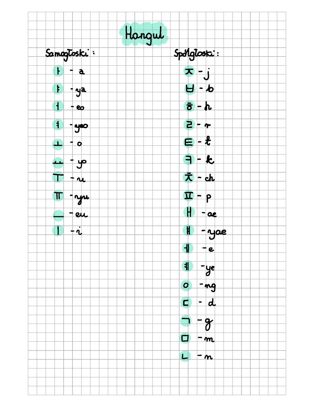 Hangul - alfabet koreański
