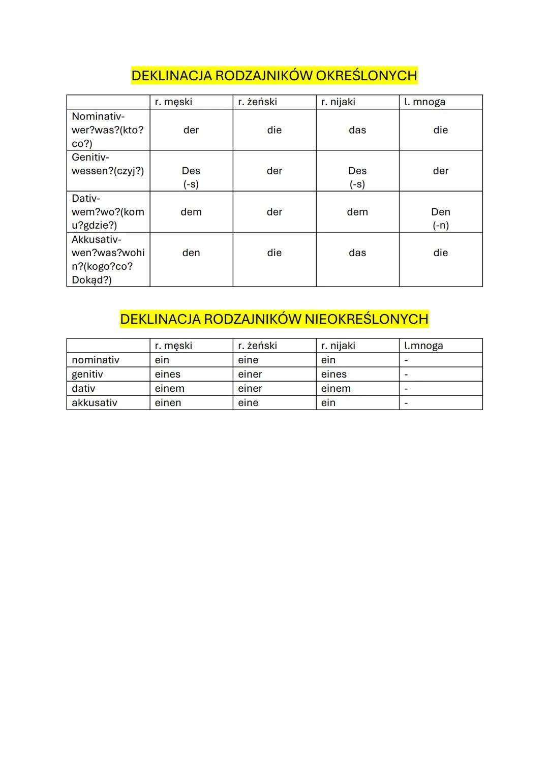 DEKLINACJA RODZAJNIKÓW OKREŚLONYCH
| | r. męski | r. żeński | r. nijaki | l. mnoga |
|---|---|---|---|---|
| Nominativ-
wer?was?(kto?
co?) |