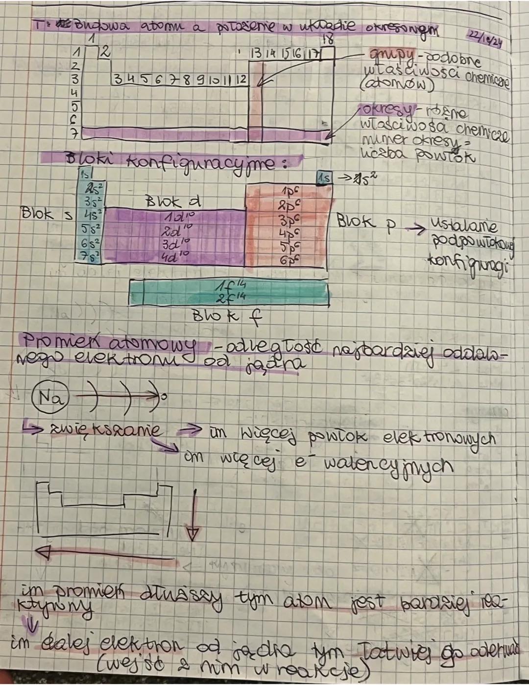 Budowa atomu a położenie w układzie okresowym