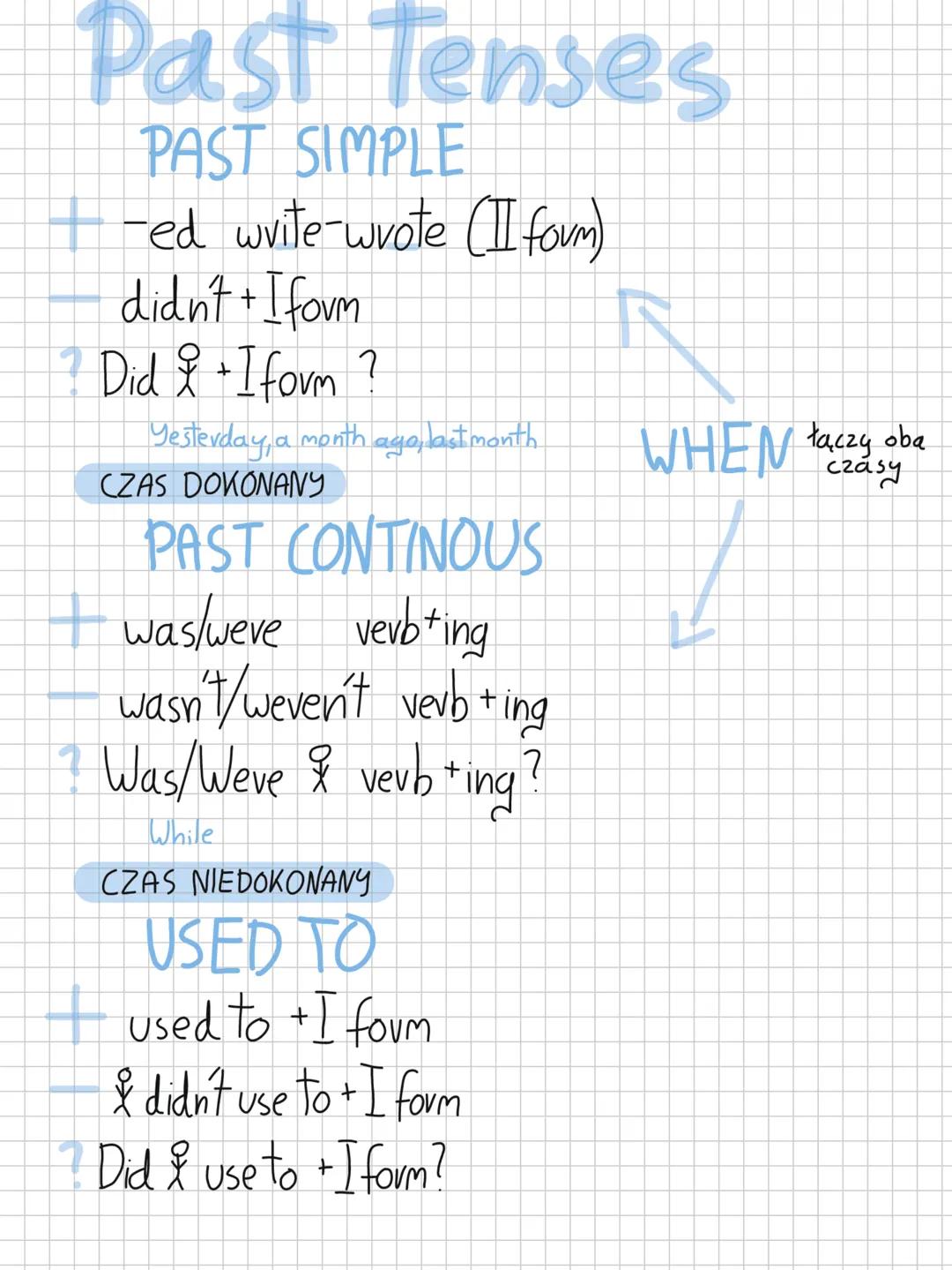 # Past Tenses
PAST SIMPLE
-ed write-wrote (II form)
didn't + I form
Did I + I form?
Yesterday, a month ago, last month
CZAS DOKONANY
PAST CO
