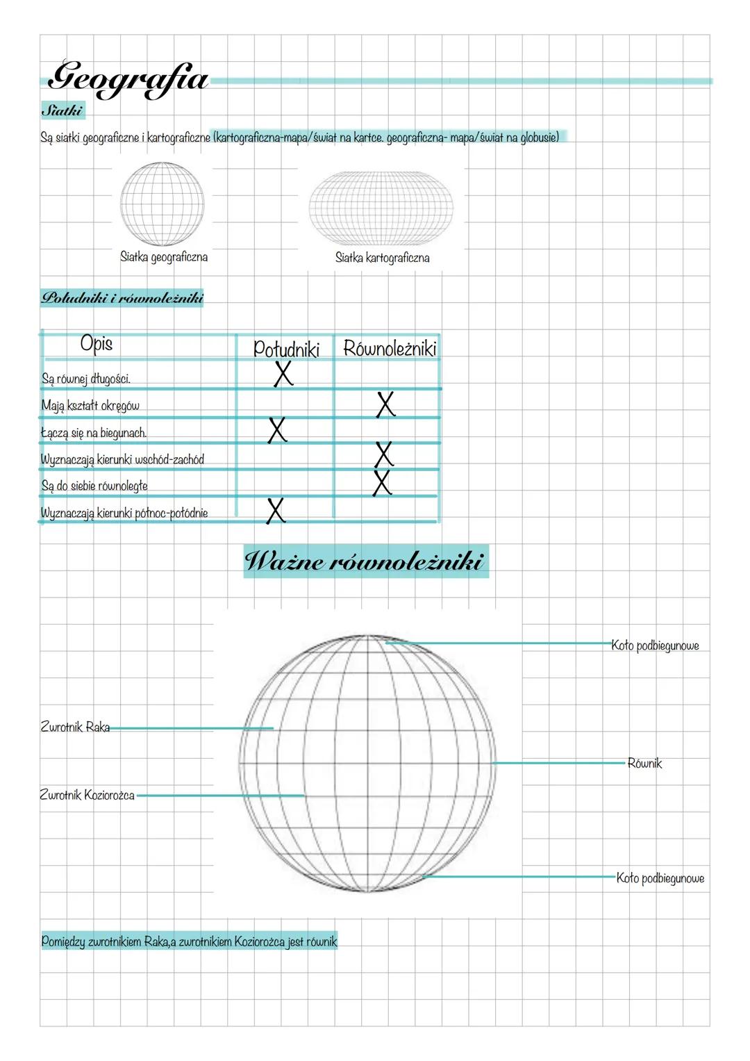 Geografia
Siatki
Są siatki geograficzne i kartograficzne (kartograficzna-mapa/świat na kartce. geograficzna- mapa/świat na globusie)
Siatka