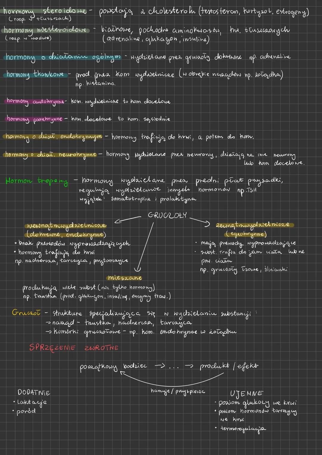 Hormony biologia rozszerzona