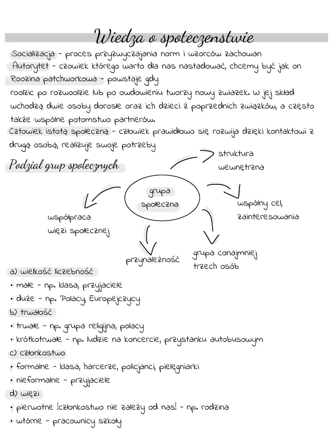 Wos - Życie Społeczne