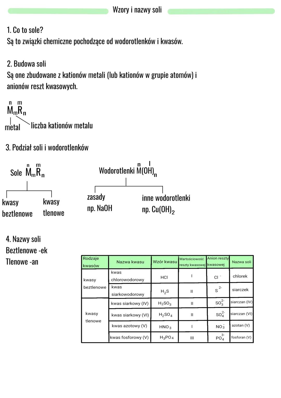 Wzory i nazwy soli
1. Co to sole?
Są to związki chemiczne pochodzące od wodorotlenków i kwasów.
2. Budowa soli
Są one zbudowane z kationów m