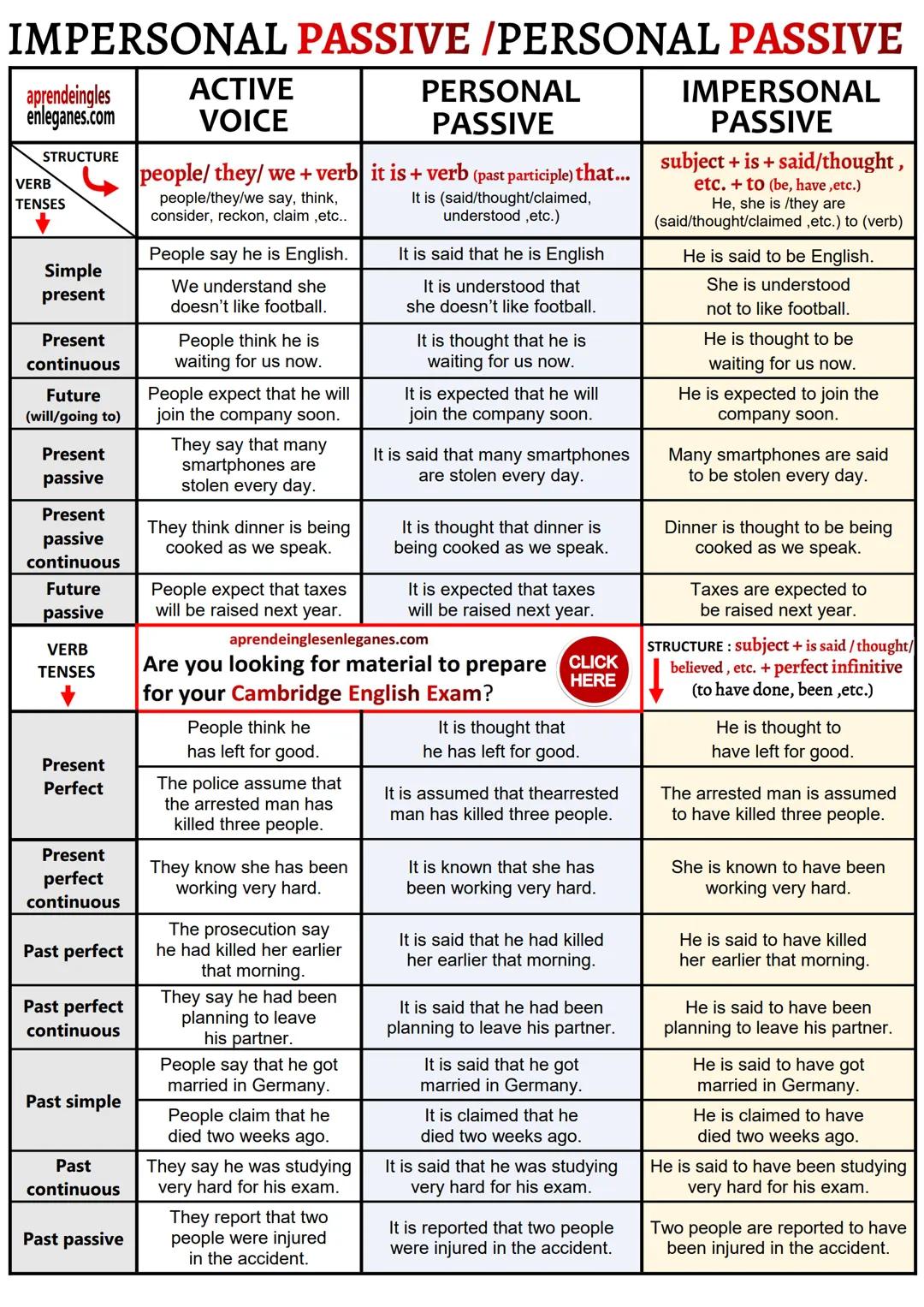 # Reporting verbs and patterns
Unit 4 (New Password 821/C1)
1. reporting structure
reporting verks
vert + that + verb clause | admit, ad