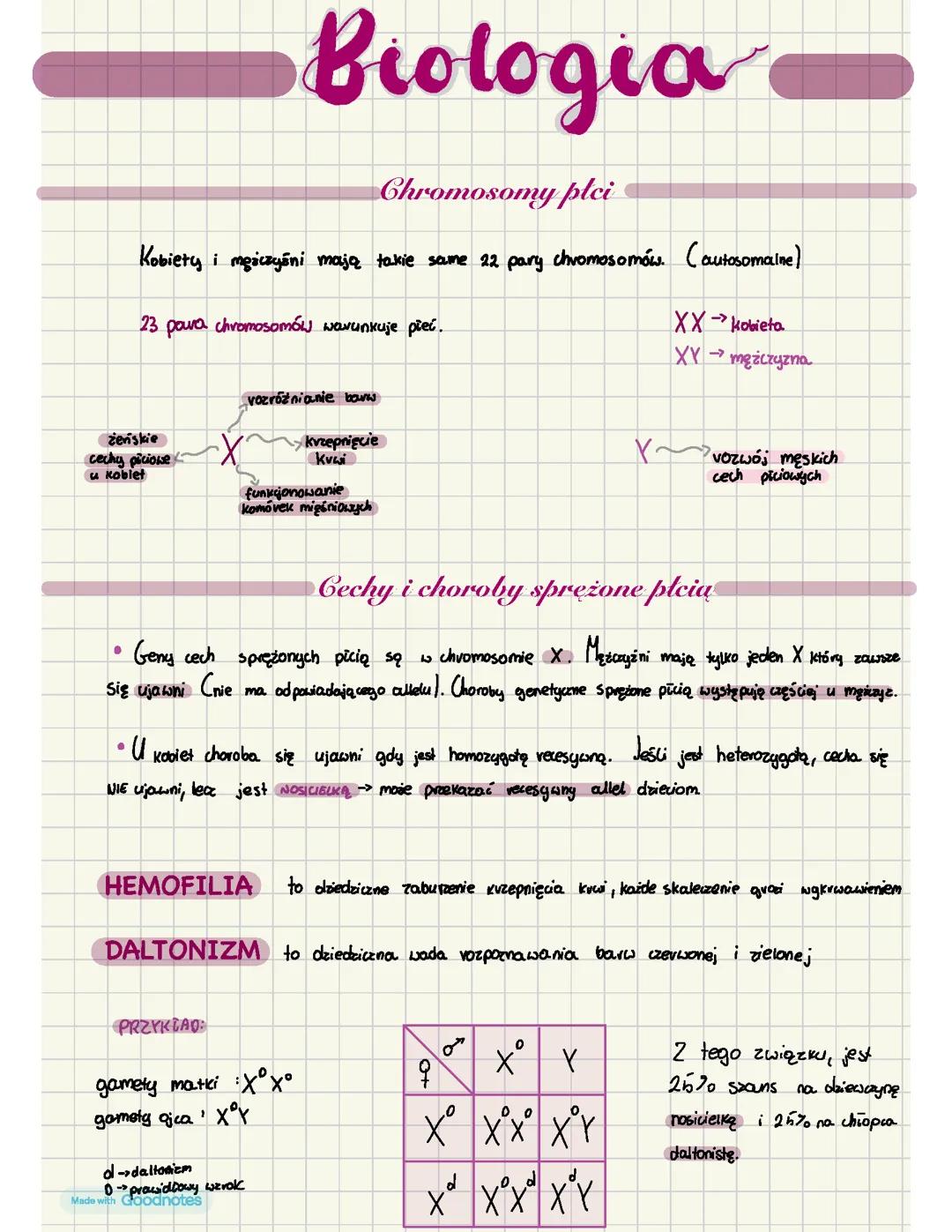 Dziedziczenie płci, cechy i choroby sprężone płcią