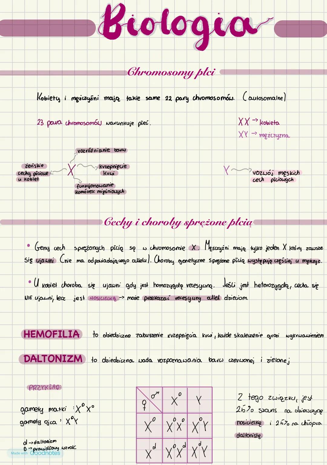 Biologia
Chromosomy plei
Kobiety i mężczyźni mają takie same 22 pary chromosomów. (autosomalne)
23 para chromosomów warunkuje pieć.
->>>
XX