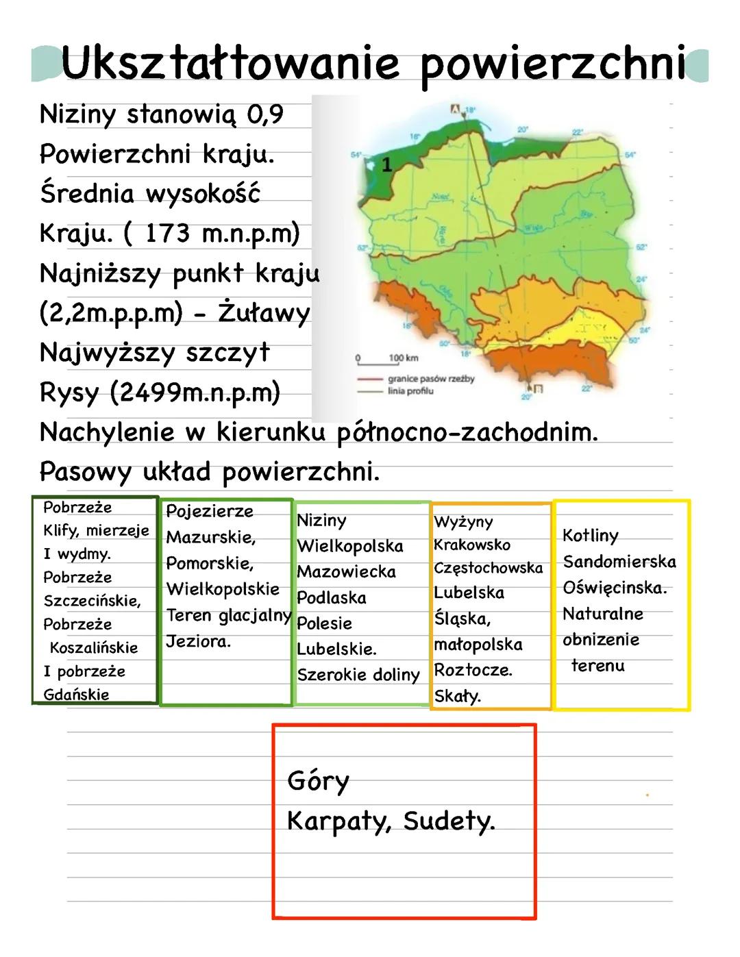 Ukształowanie powierzchni Polski