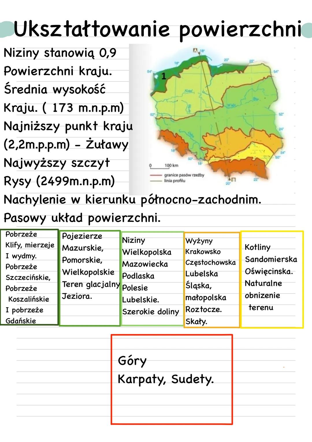 Ukształtowanie powierzchni
Niziny stanowią 0,9
Powierzchni kraju.
Średnia wysokość
Kraju. ( 173 m.n.p.m)
Najniższy punkt kraju
(2,2m.p.p.m)
