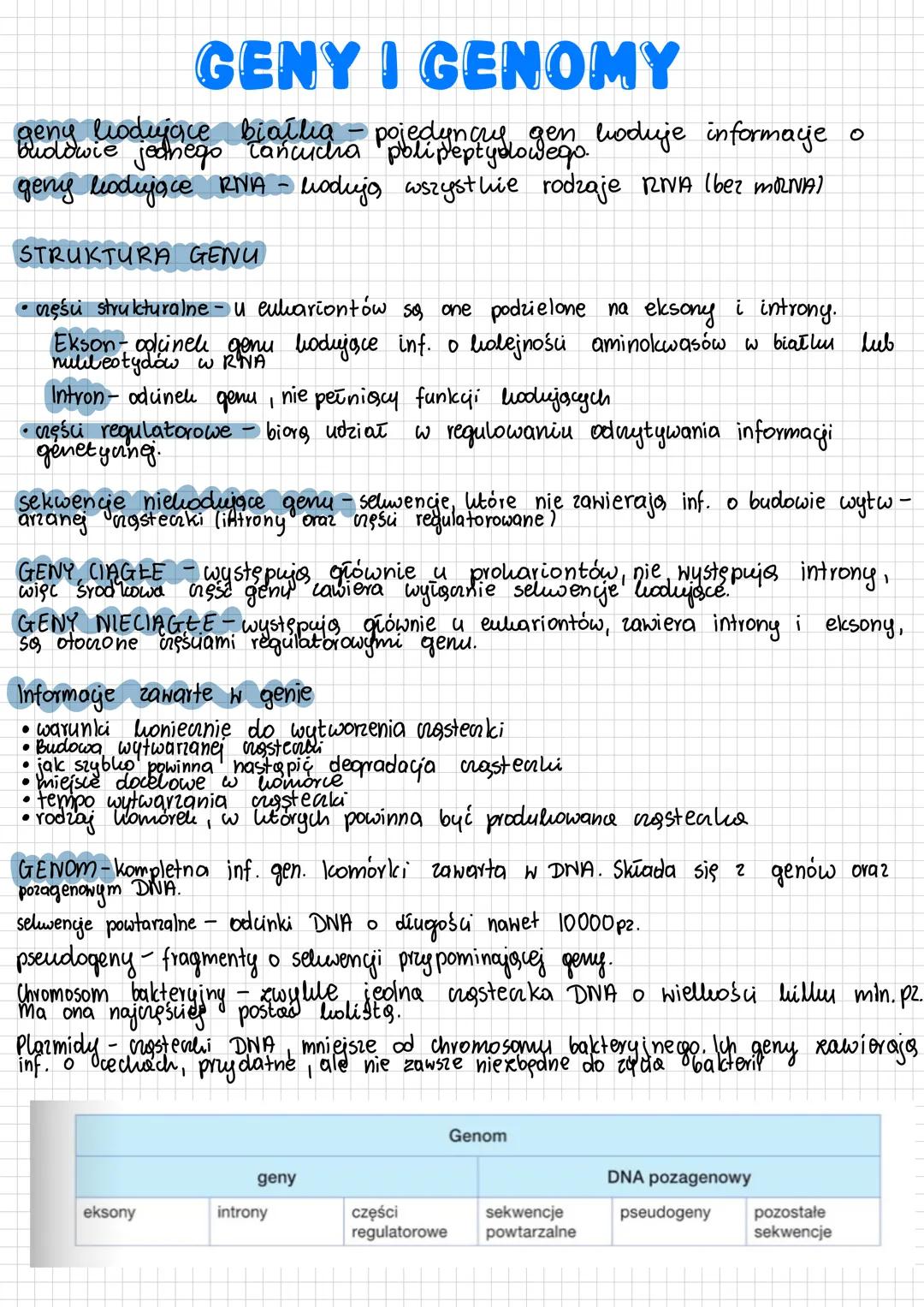 GENY I GENOMY
-
geny hodujące biallia pojedynczy gen hoduje informacje
budowie jednego cańcucha polipeptydowego.
geny hodujące RNA -hodują w