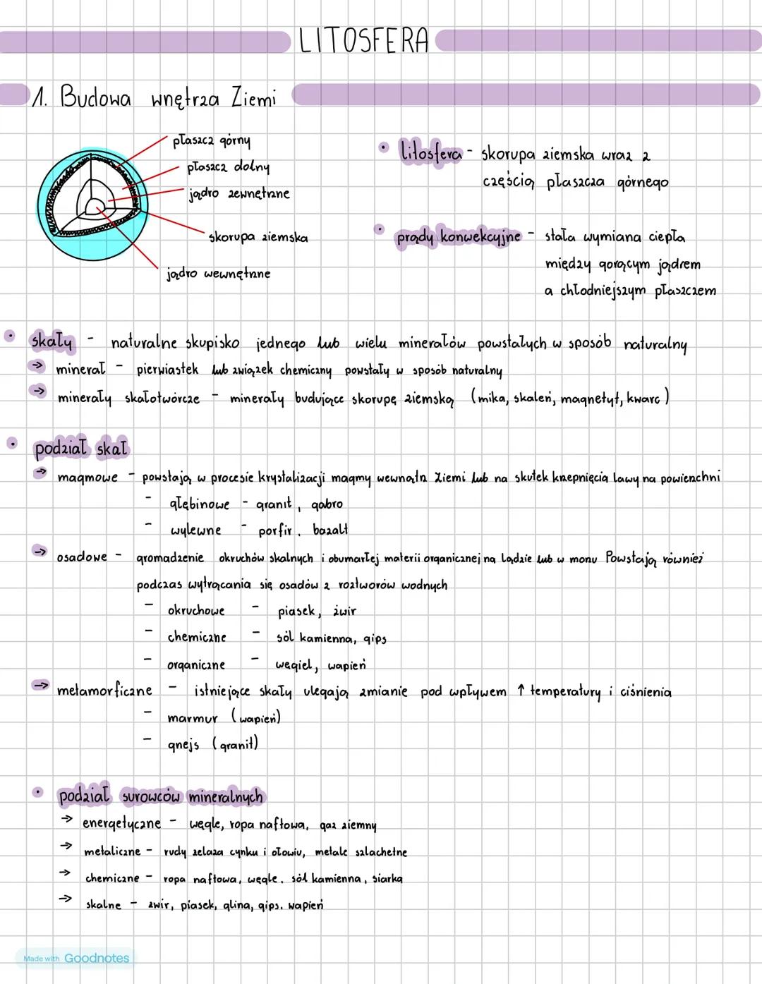 # LITOSFERA
1. Budowa wnętrza Ziemi
płaszcz górny
płaszcz dolny
jądro zewnętrzne
skorupa ziemska
jądro wewnętrzne
• Li