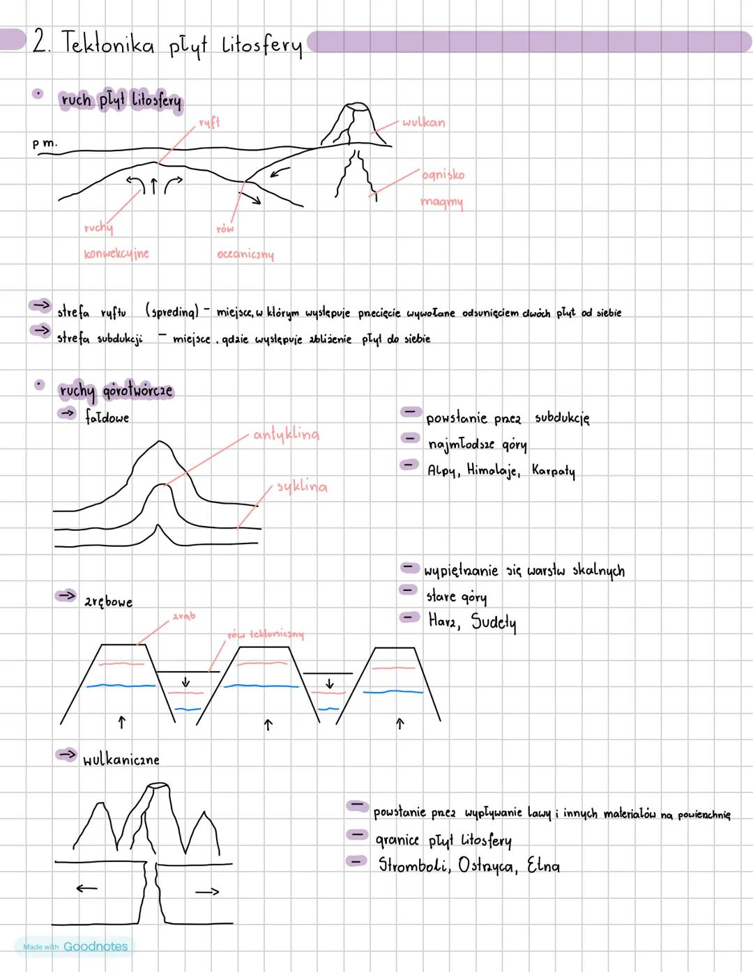 2. Tektonika plyt Litosfery
- ruch plyt litosfery
pm.
ruft
wulkan
ruchy
konwekcyjne
ognisko
maginy
YOW
oceaniczny
→ strefa ryftu (s
