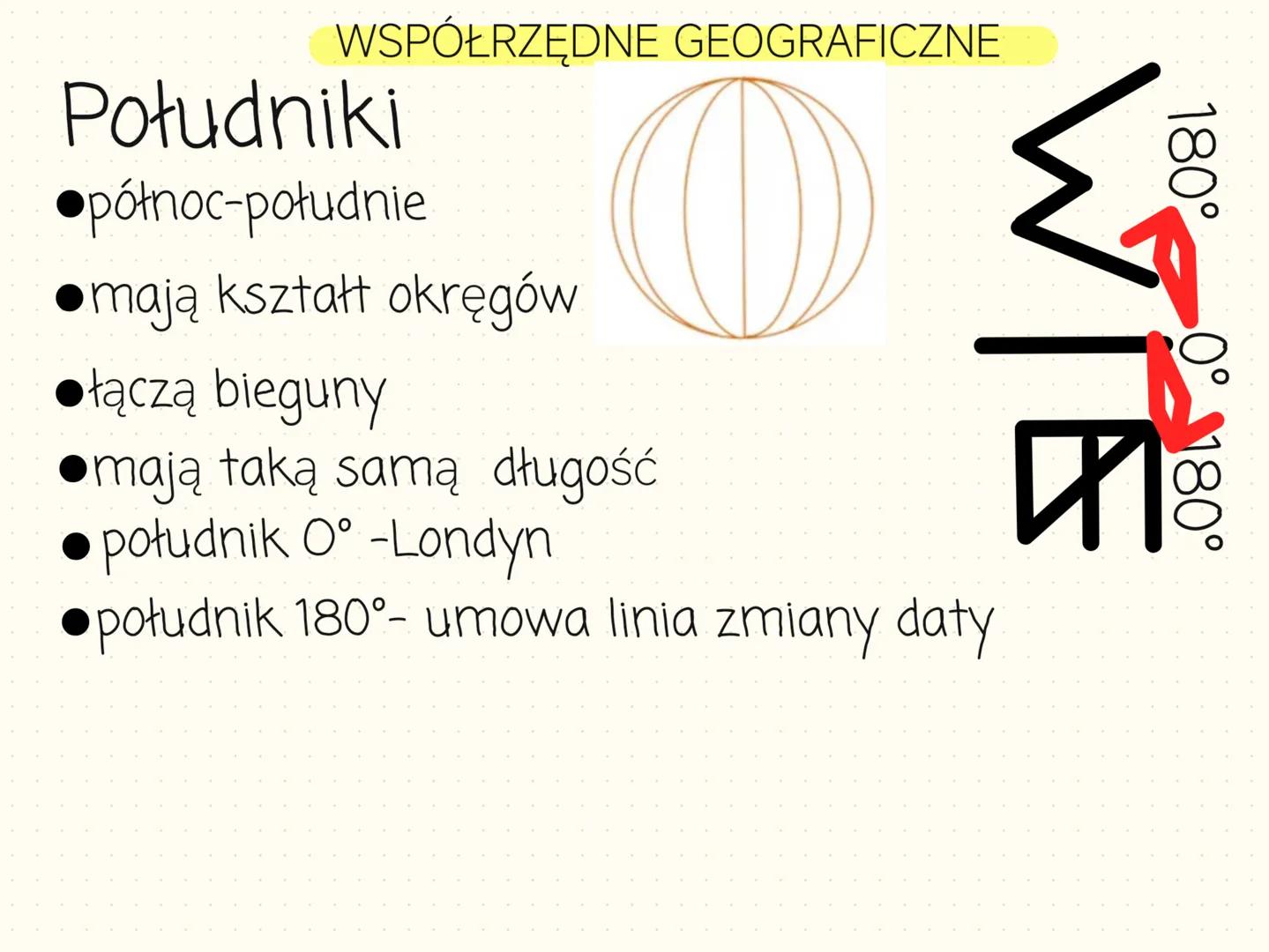 WSPÓŁRZĘDNE GEOGRAFICZNE
Południki
•północ-południe
WIE
180° 0° 180°
•mają kształt okręgów
łączą bieguny
mają taką samą długość
• połu