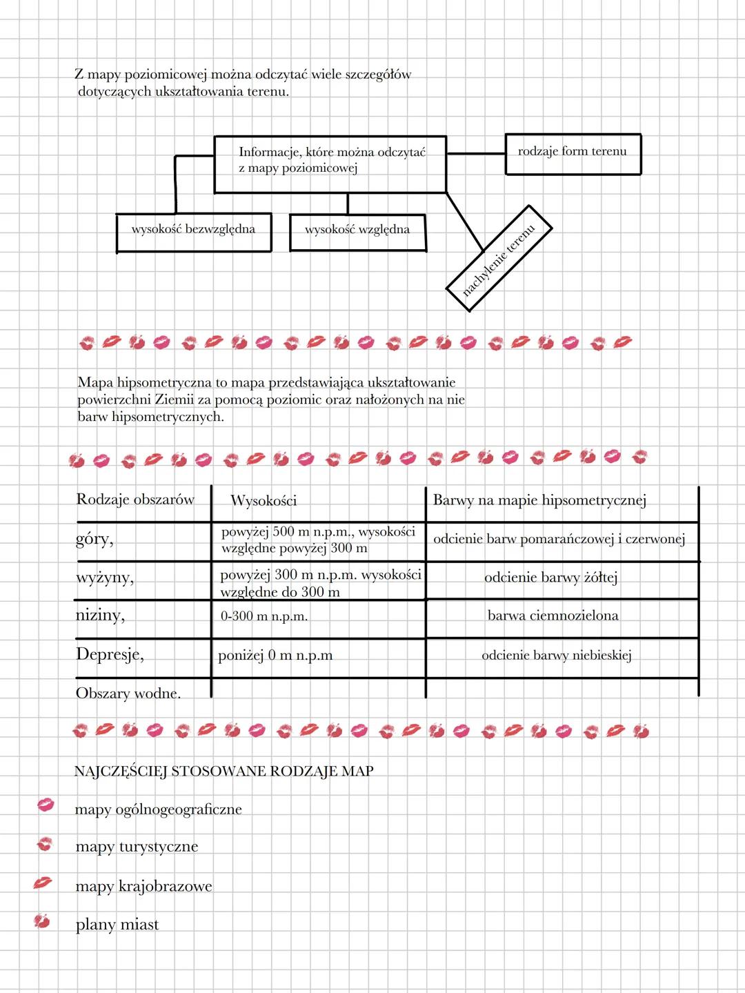 n.p.m. to skrót od „,nad poziomem morza".
PODSUMOWANIE
Mapa to obraz powierzchni
Ziemi lub jej fragmentu, widzianego z
góry, na płaszczyźnie