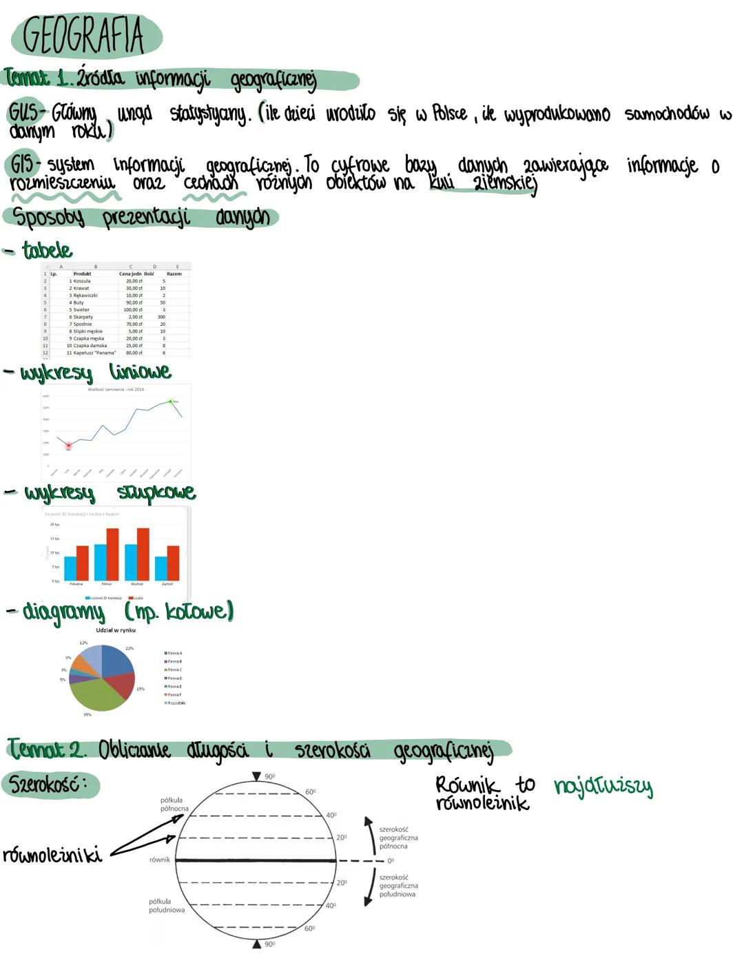 Geografia Źródła informacji geograficznej , obliczanie długości i szerokości, mapa jako obraz Ziemi , korzystamy z mapy