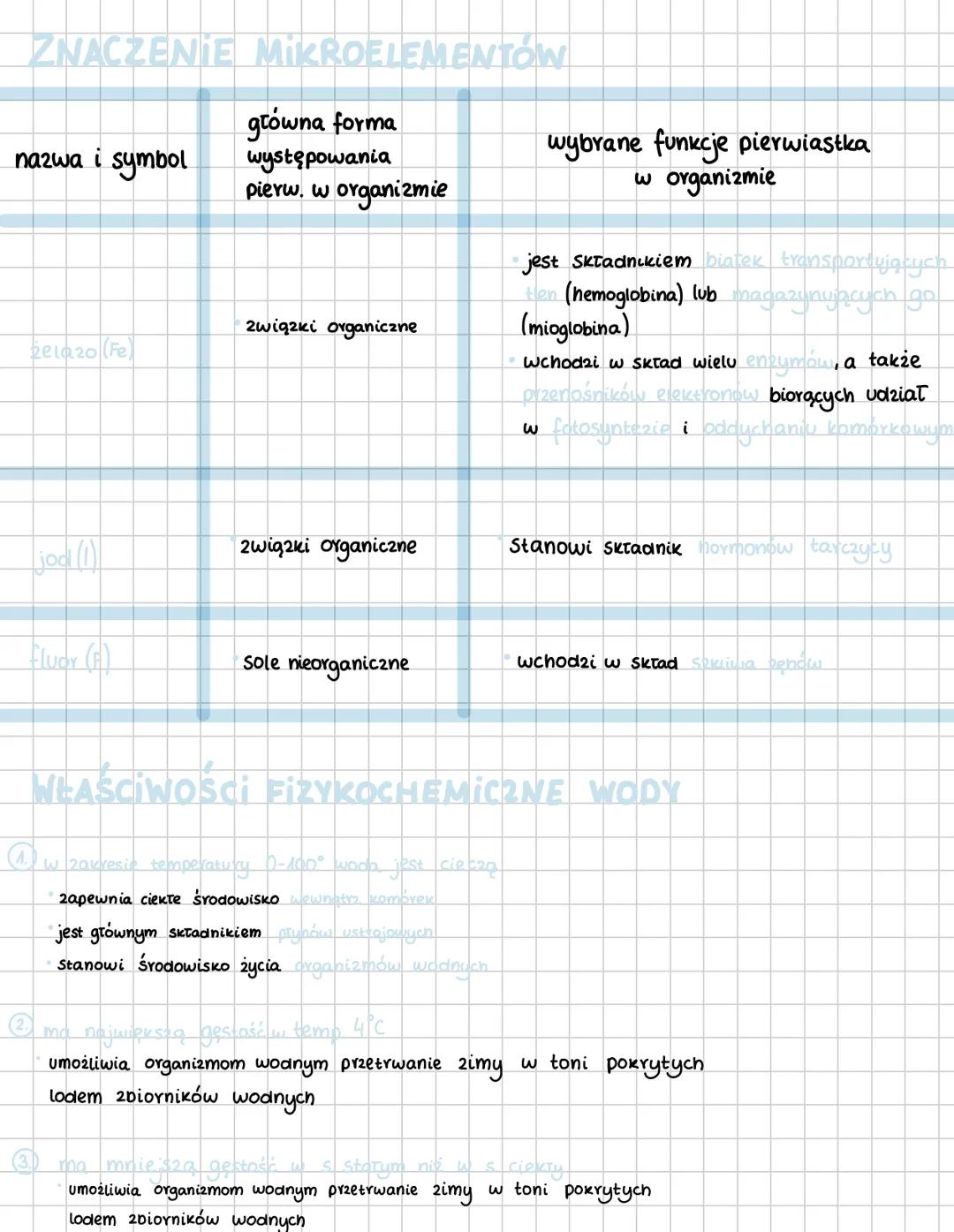 Skład chemiczny organizmów
PIERWIASTKI CHEMICZNE
makroelementy:
mikroelementy:
20,01% suchej masy
komórek
0.01% sucnej masy
L> węgiel (c)
Ly