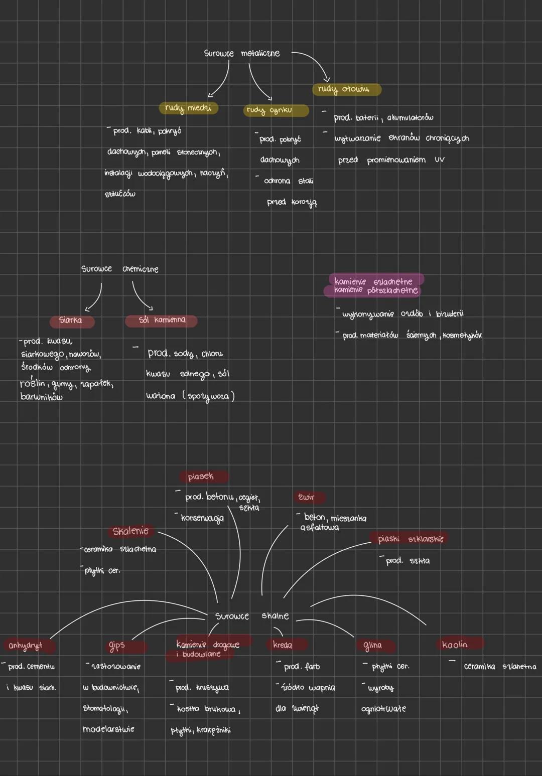 Surowce mineralne Polski
Bogactwa naturalne - wszystkie vryteczne dla człowieka składniki Środowiska przyrodniczego
Odnawialne
(potrafią szy