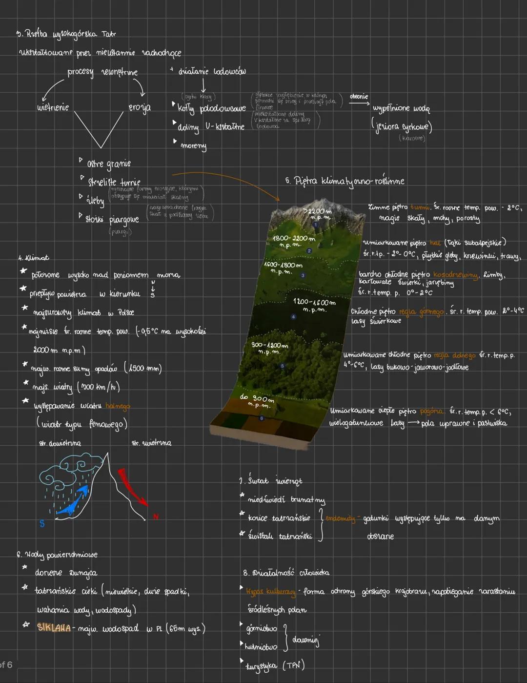 # Tatry
1. Polojenie obexars podside Tabe
☆ środkowa oręść Karpas Zachodnich
* pow. 785 km² (175 km² po str. polskiej)
# rajmują część w