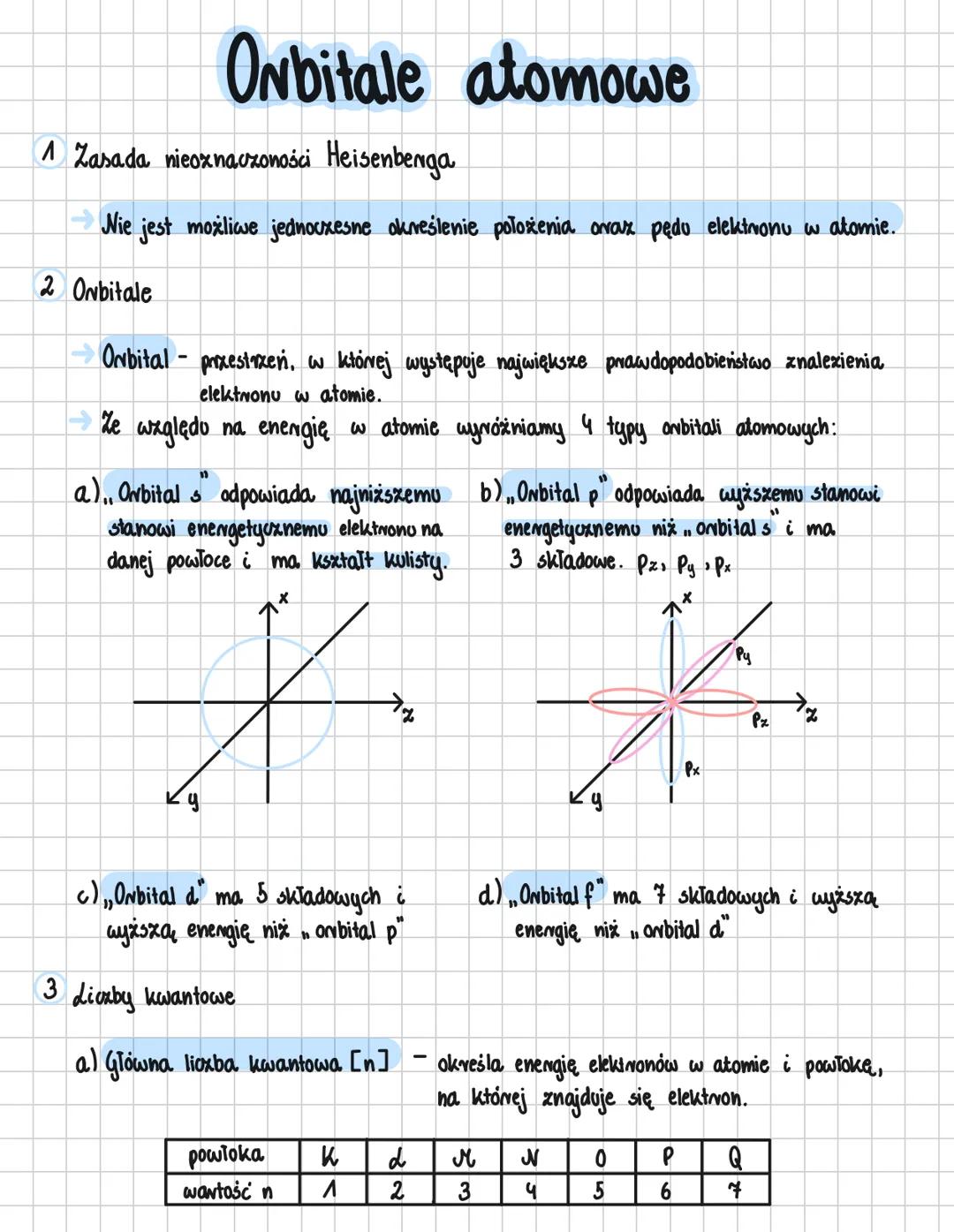 # Orbitale atomowe
1 Zasada nieoxnaczoności Heisenbenga
Nie jest możliwe jednoczesne określenie położenia oraz pędu elektronu w atomie.
2