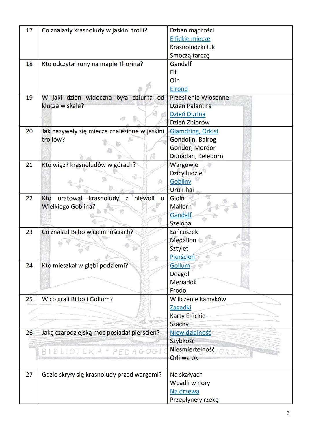 Kahoot!
Pedagogiczna Biblioteka Wojewódzka
im. Józefa Lompy
w Katowicach
Filia w Jaworznie
J.R.R. Tolkien „Hobbit czyli tam i z powrotem"