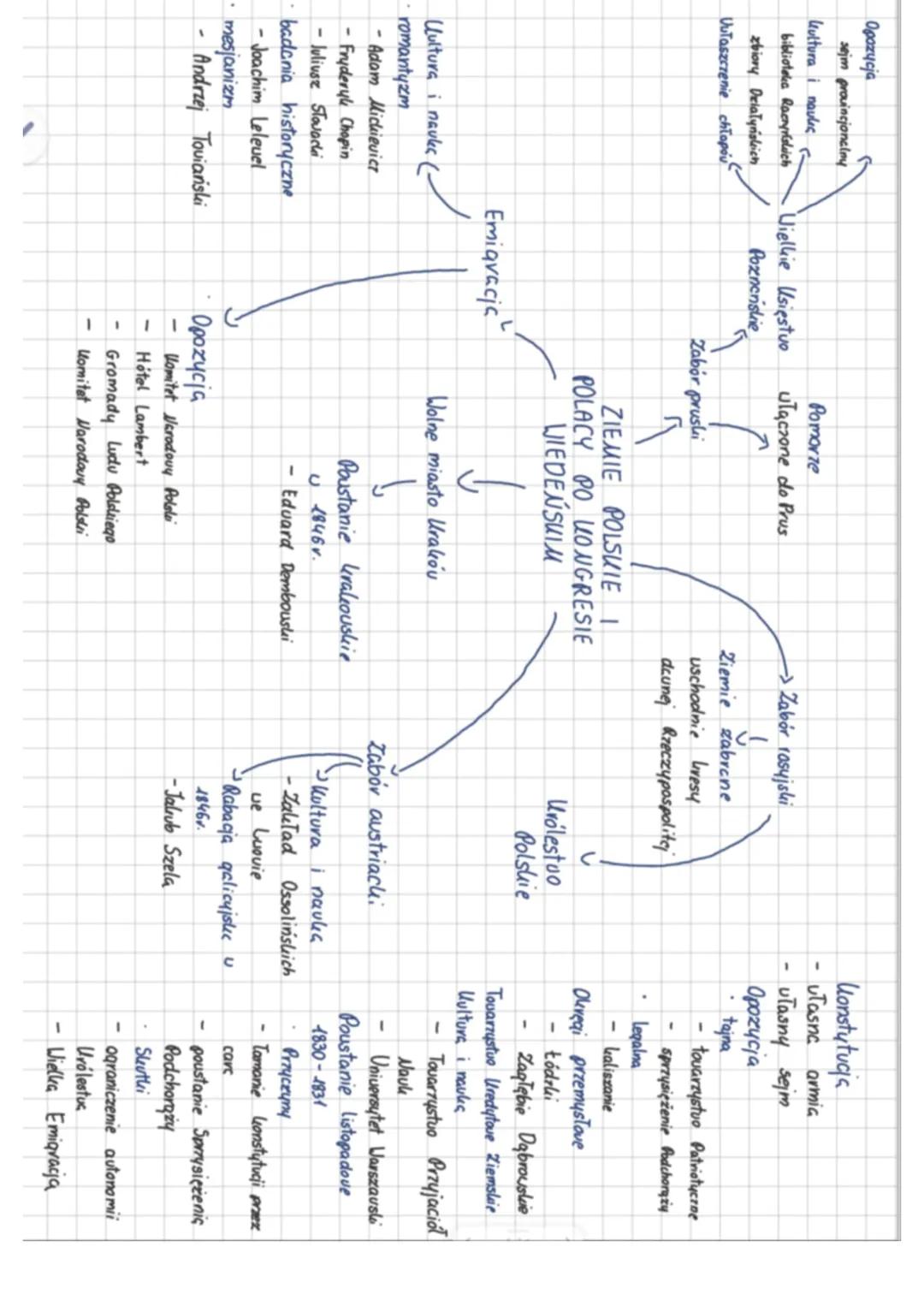 Opozycja
sejm provincjonalny
Kultura i naules
biblioteka Raczyńskich
zbiory Delałyńskich
Uutaszczenie chłopóυ
Uultura i nauka (-
romantyzm