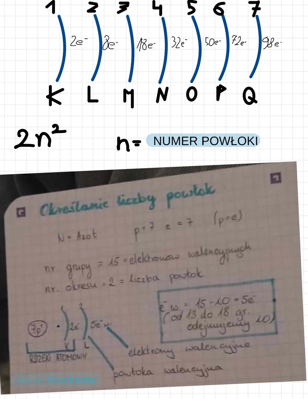 Made with Goodnotes
CHEMIA BUDOWA ATOMU
Atom to najmniejsza cząstka pierwiastka chemicznego zachowująca jego właściwości.
Atom
Jadro atomowe