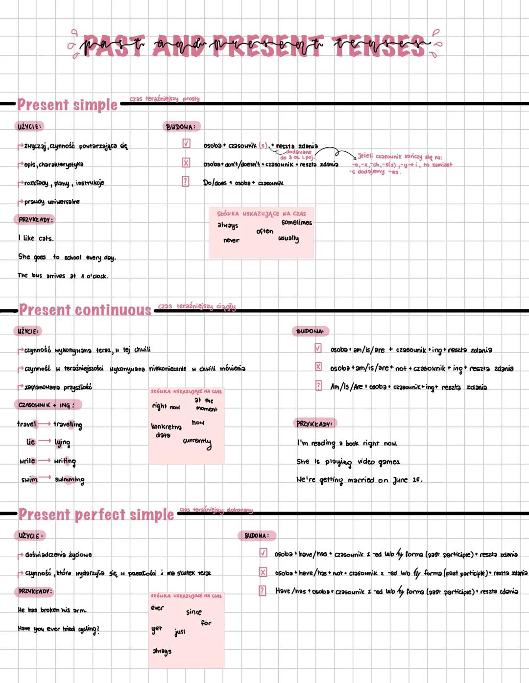a past aqa pRESENT TENSES
Present simple
UŻYCIE:
czas teraźniejszy prosty
BUDOWA:
zwyczaj, czynność powtarzająca się
V
osoba + czasownik (s)
