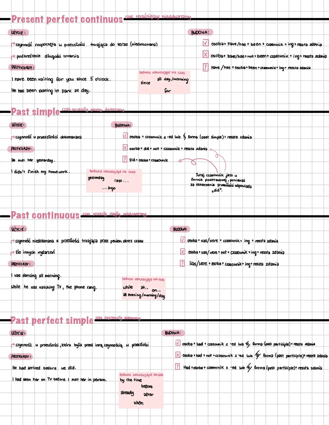 a past aqa pRESENT TENSES
Present simple
UŻYCIE:
czas teraźniejszy prosty
BUDOWA:
zwyczaj, czynność powtarzająca się
V
osoba + czasownik (s)