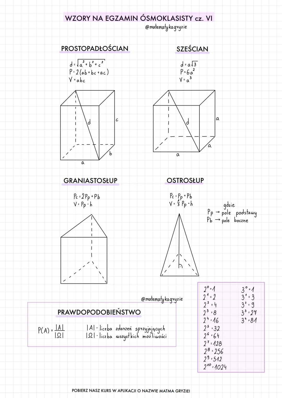 WZORY NA EGZAMIN ÓSMOKLASISTY cz. I
@matematyka gryzie
CYFRY RZYMSKIE
POTĘGI
0
1-1
IX-9
5°=1
пр.
V-5
XL-40
a = a
-1 1
np. 51-5
a*b*·(a.b)*
п