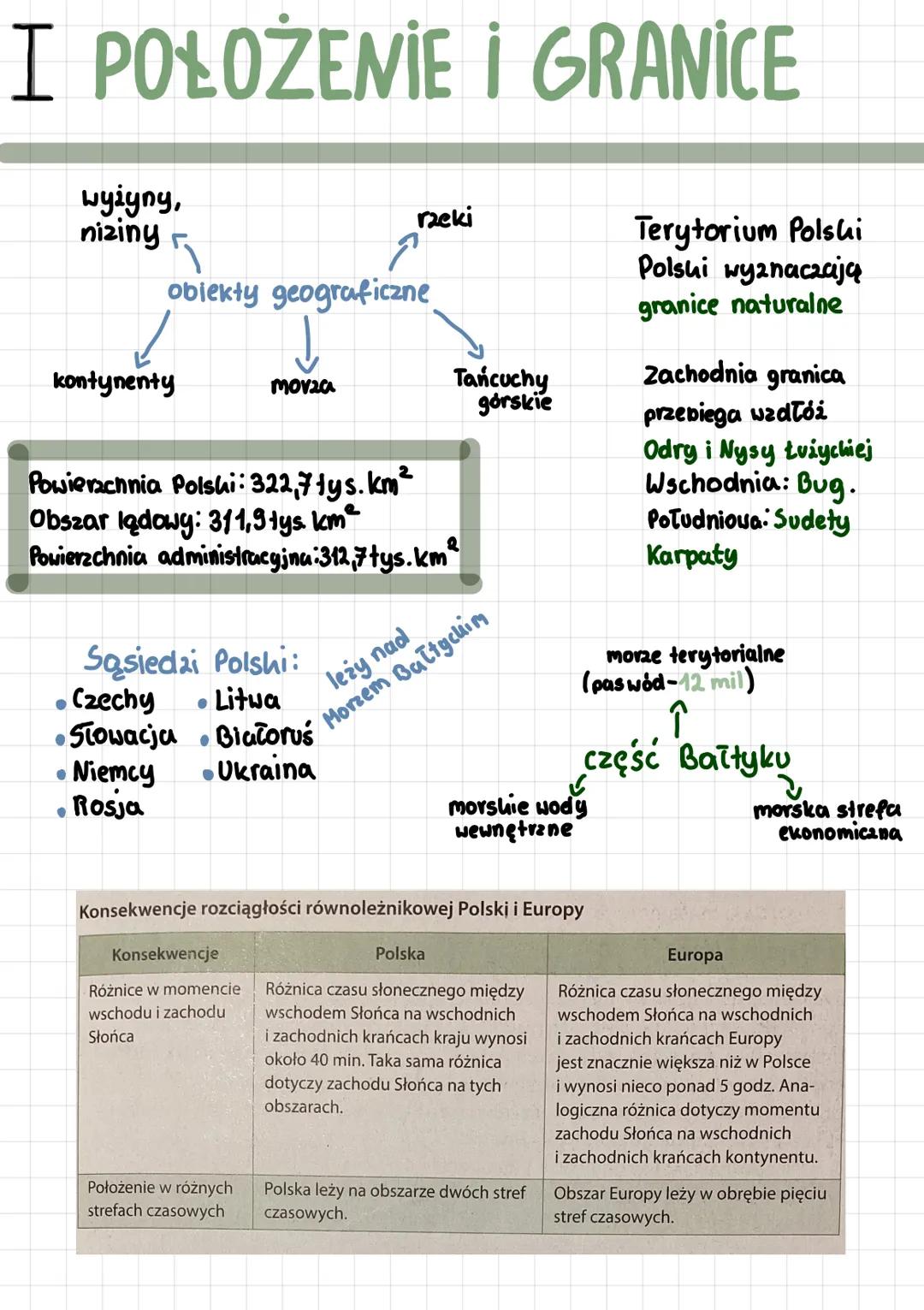 I POŁOŻENIE I GRANICE
wyżyny,
nizing
rzeki
Terytorium Polshi
Polski wyznaczają
obiekty geograficzne
kontynenty
Movia
Tańcuchy
górskie
Niemcy
