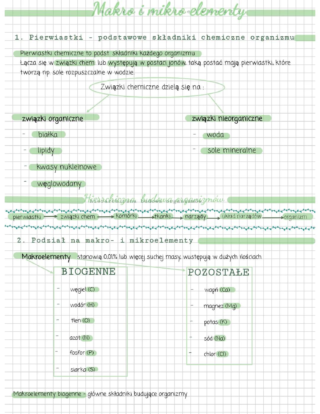 Skład chemiczny organizmów. Makro- i mikroelementy.