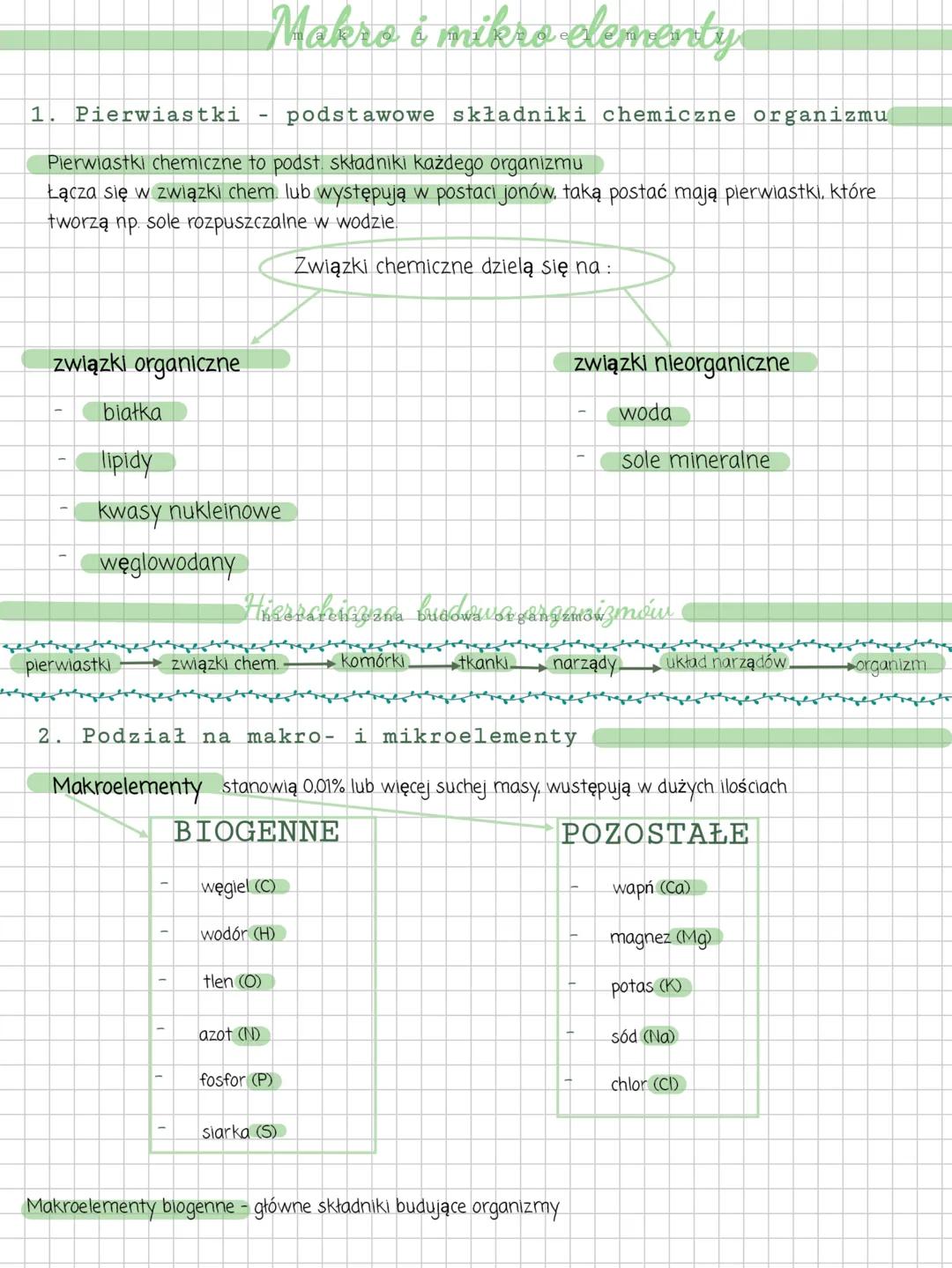 1. Pierwiastki
Makro i mikro-elementy
-
podstawowe składniki chemiczne organizmu
Pierwiastki chemiczne to podst. składniki każdego organizmu