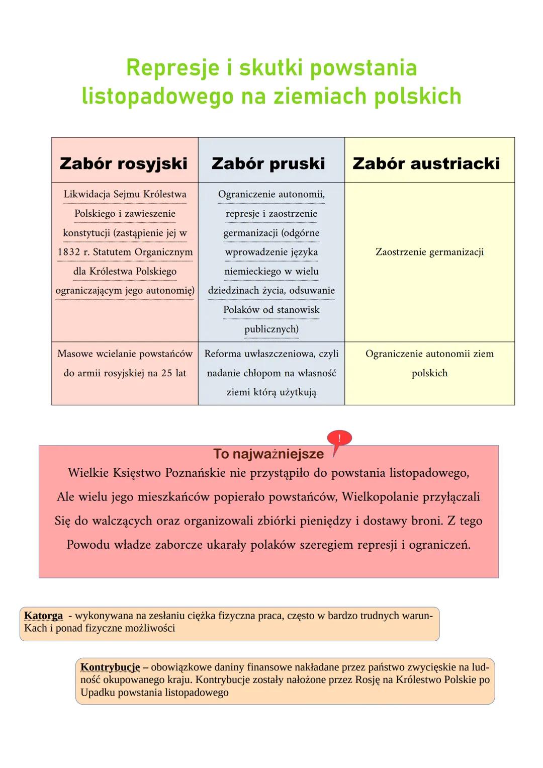 Powstanie Listopadowe
(28 XI 1830 − X 1831)
-
przyczyny
Łamanie konstytucji nadanej Królestwu
Polskiemu w 1815 r. przez cara
skutki
Represje