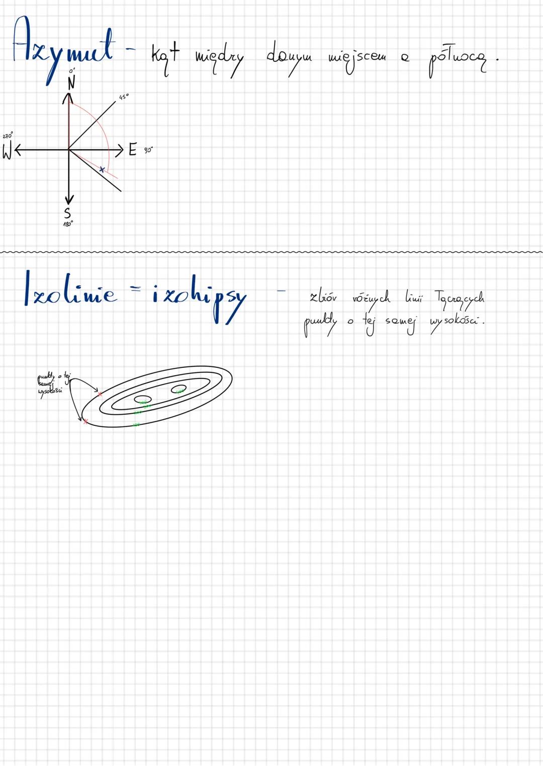 # Skole mapy
Rodzaje skali mapy
1. Liczbowe - 1:100 000 (jedan do stu tysięcy)
2. Mianowane - 1 cm - 1 km
3. Podriolke liniowe
SKALA - i