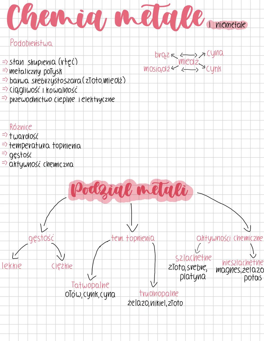 # Chemia metale wametale
Podobieństwa
=>stan skupienia (rtęć)
=> metaliczny połysk
=> barwa srebrzystoszara (złoto, miedź)
=> Ciągliwość i
