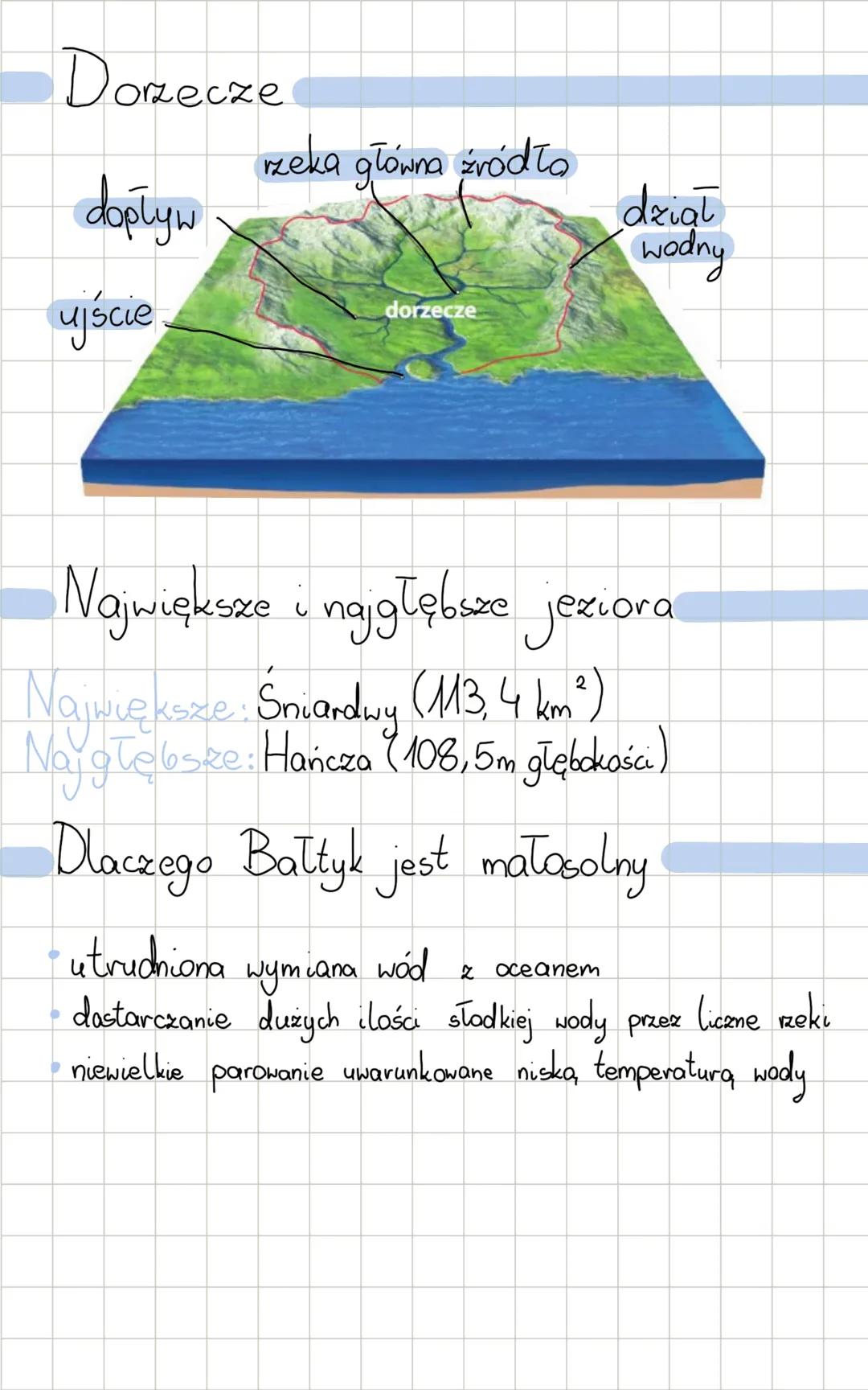 Dorzecze
rzeka główna źródła
dopływ
dział
wodny
ujście
dorzecze
Największe i najgłębsze jeziora
Największe Śniadwy (M3, 4 km²)
Nayg Telosee: