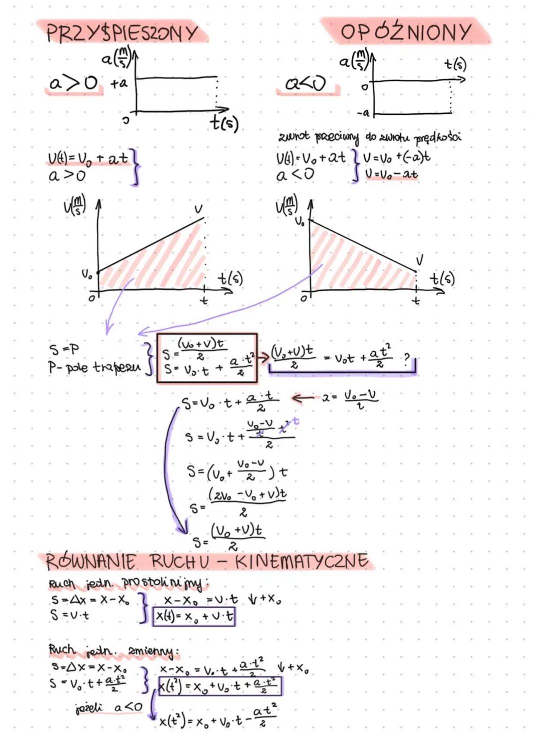 # RUCH POSTĘPOWY
I w i technikum - fizyka rozszezona
- RUCH JEDNOSTAJNY PROSTOLINIANY
ZALEŻNOŚCI PRĘDKOŚCI OD CZASU v(t):
S=P
V=const.
U=