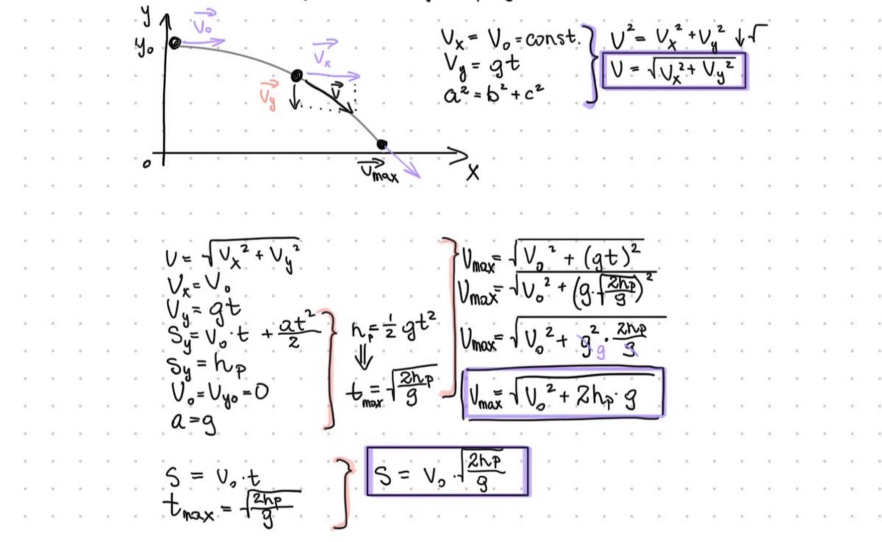 # RUCH POSTĘPOWY
I w i technikum - fizyka rozszezona
- RUCH JEDNOSTAJNY PROSTOLINIANY
ZALEŻNOŚCI PRĘDKOŚCI OD CZASU v(t):
S=P
V=const.
U=