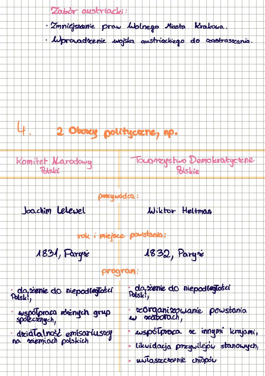 ~Historia~
klasa 7
rozdział 2 Po upadku Księstwa Warszawskiego
1. Księstwo Warszawskie zlikwidowano na
Kongresie wiedeńskim w 1815 roku. Z