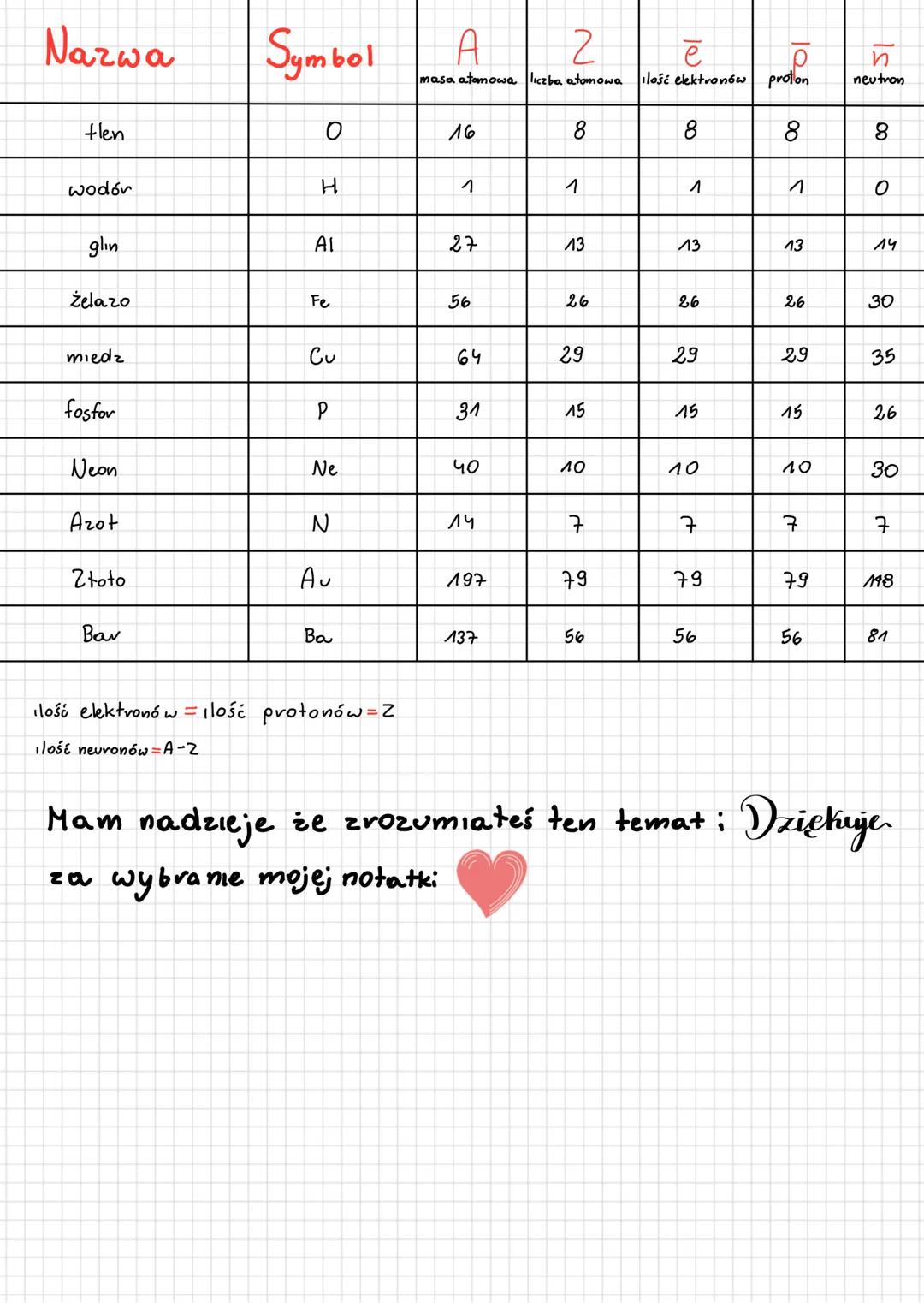 # Chemia
Konfiguracje elektronowe.
przykład
36
$Kr K² 8 M^{18} N^8$
(na dole wyjaśmona veszta)
* elektrony z ostatniej powłoki = elek