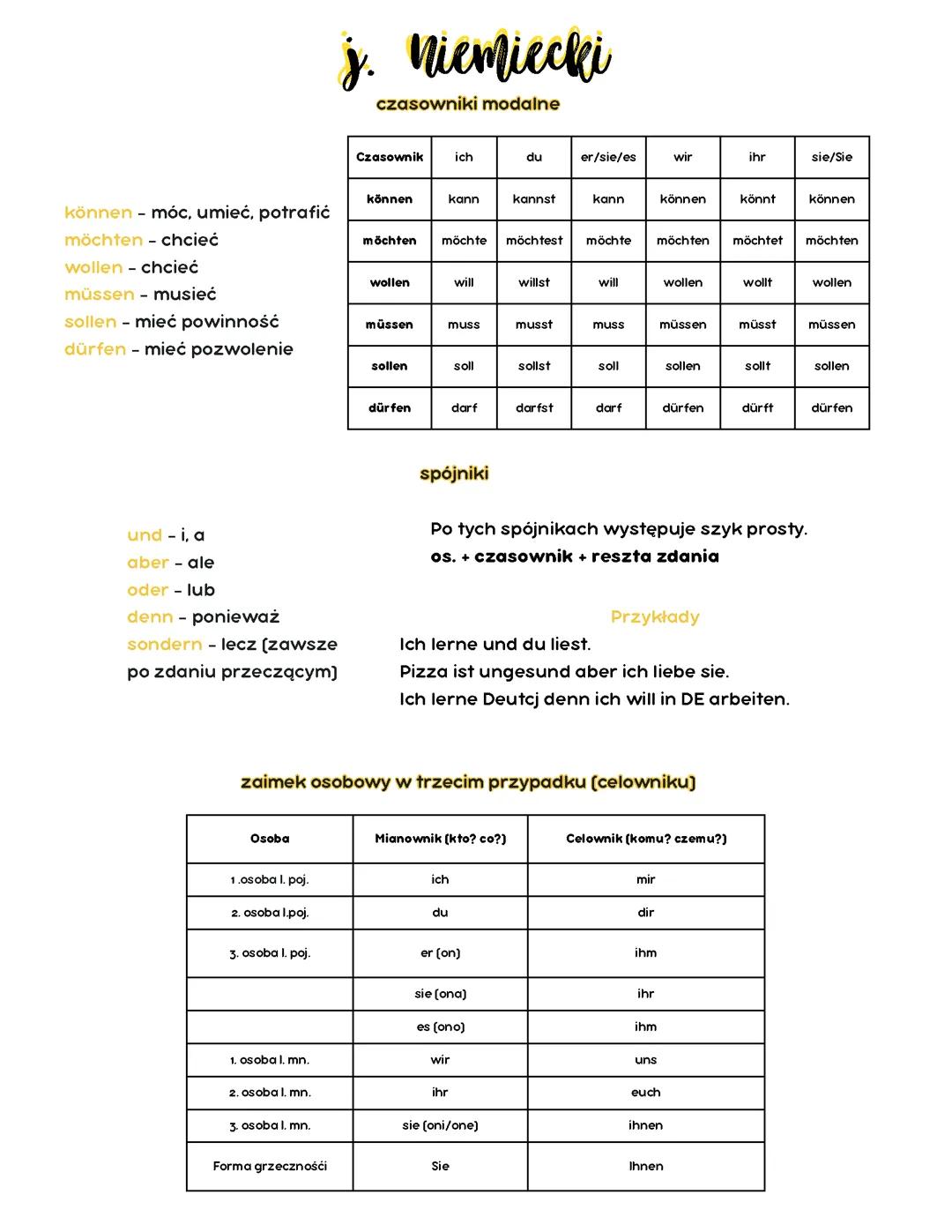 Gramatyka, Język niemiecki, klasa 8 dział I