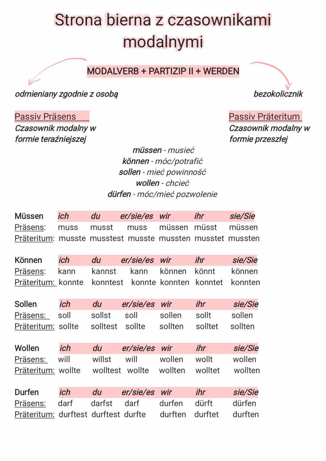 # Strona bierna z czasownikami
modalnymi
MODALVERB + PARTIZIP II + WERDEN
odmieniany zgodnie z osobą
bezokolicznik
Passiv Präsens
Czasow