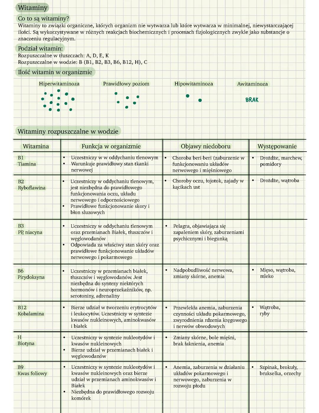 Rola witamin. Nieorganiczne składniki pokarmowe