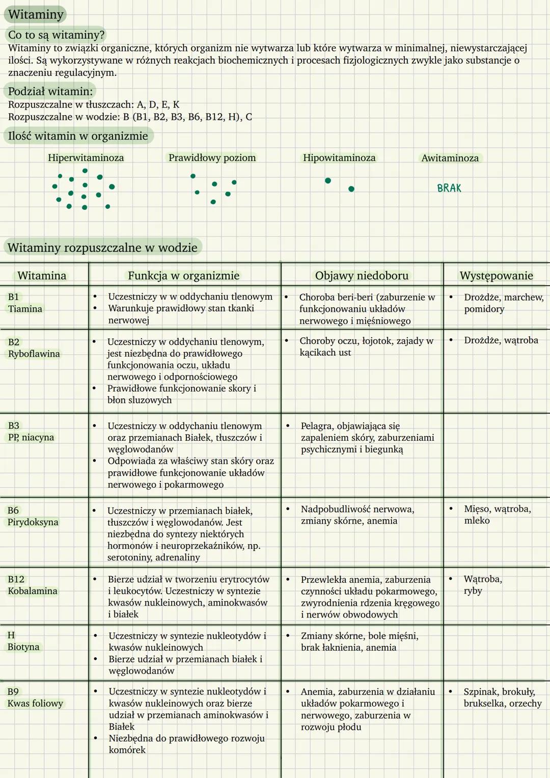 Witaminy
Co to są witaminy?
Witaminy to związki organiczne, których organizm nie wytwarza lub które wytwarza w minimalnej, niewystarczającej