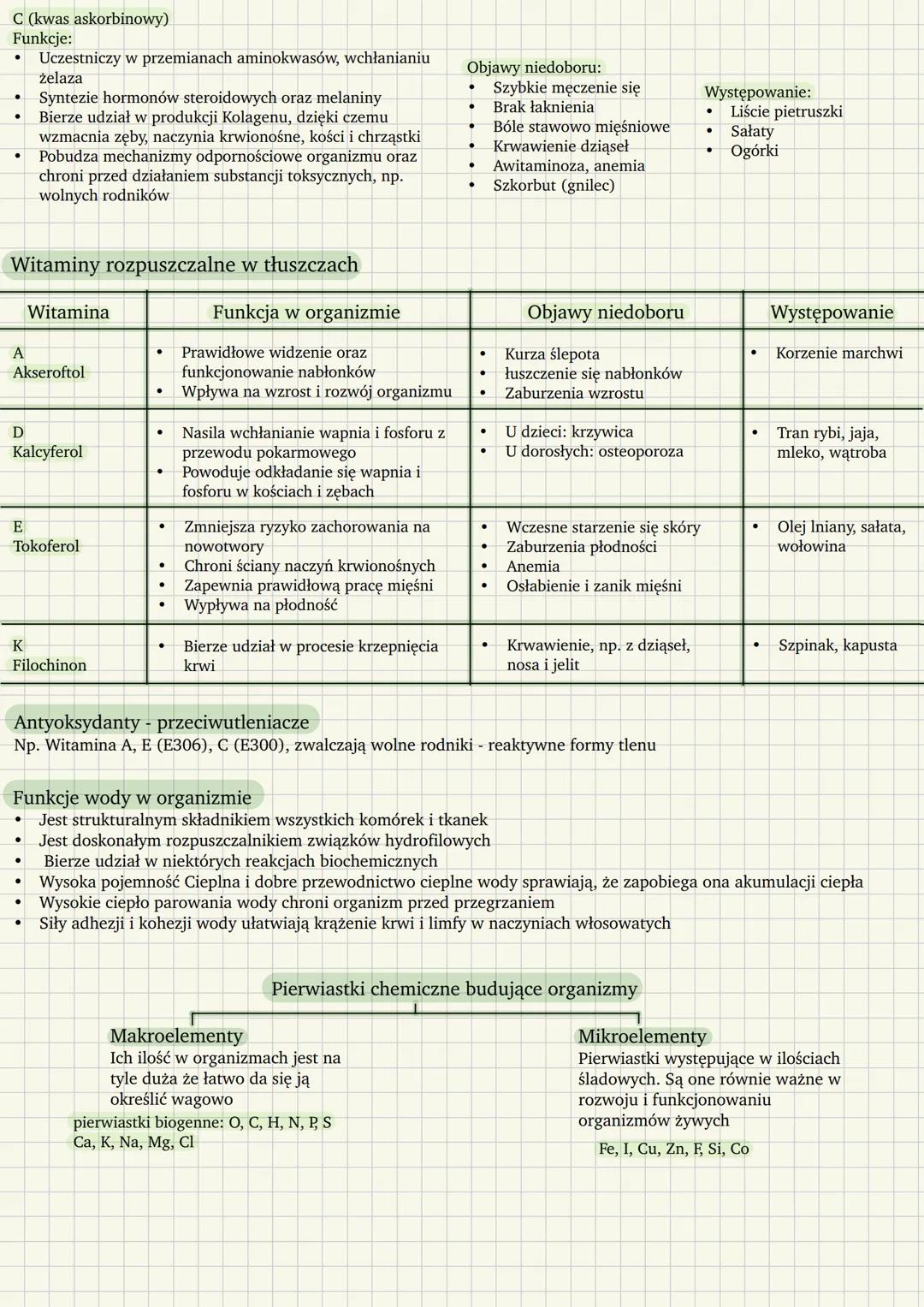 Witaminy
Co to są witaminy?
Witaminy to związki organiczne, których organizm nie wytwarza lub które wytwarza w minimalnej, niewystarczającej