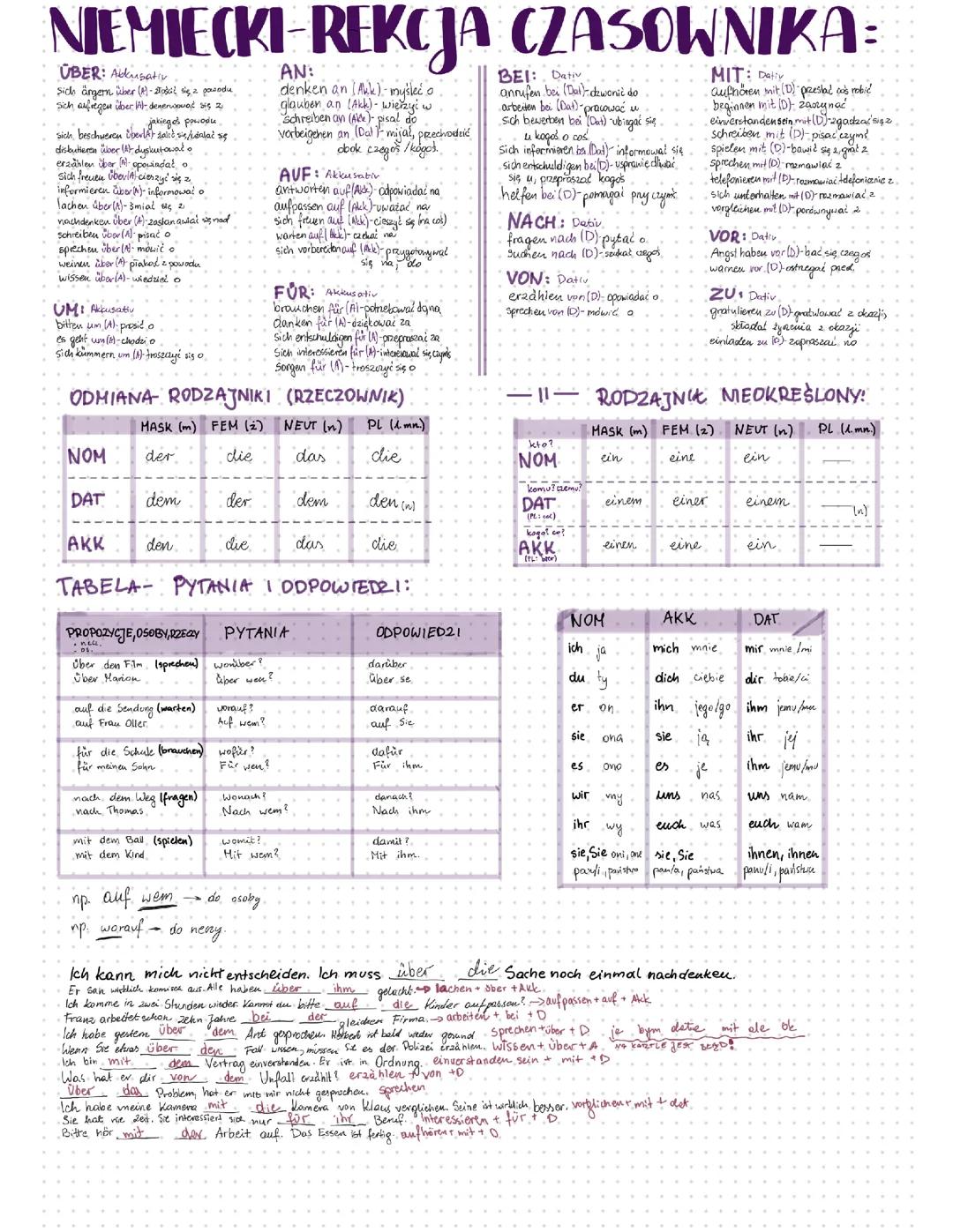 Rekcja czasownika niemiecki