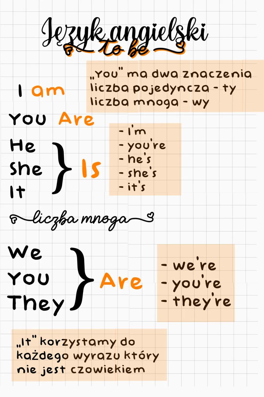 Jezyk angielski
I am
You Are
He
She
It
„You” ma dwa znaczenia
liczba pojedyncza - ty
liczba mnoga - wy
}
Is
- I'm
- you're
- he's
- she's
-